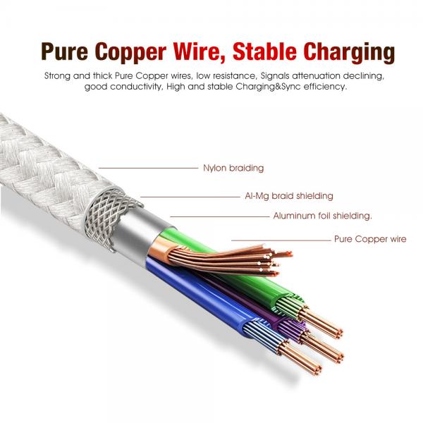 Picture of Type-C to Type-C 5Gbps 60W usb cable（sliver）